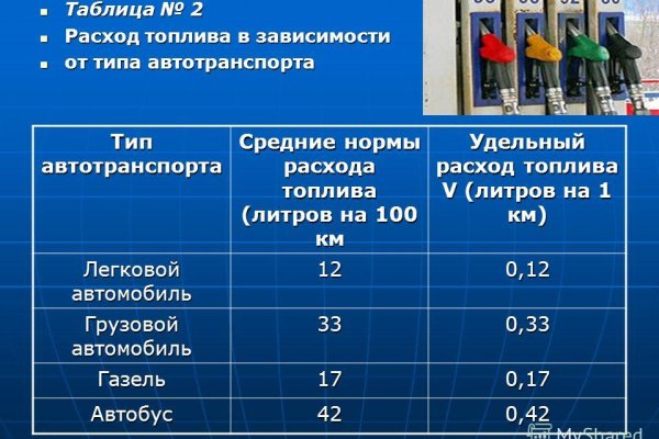 Почему не работает кракен